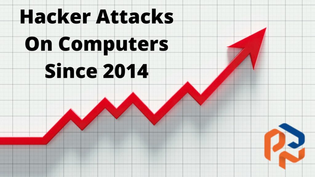 Hacker Attacks On Computers Since 2014